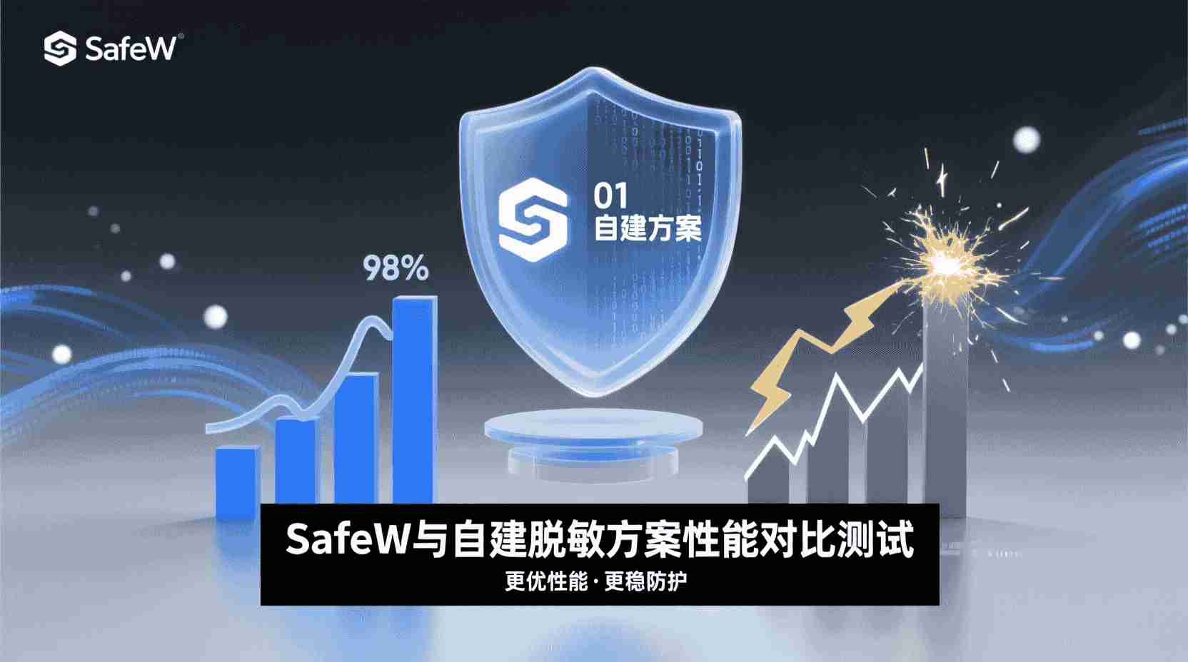 SafeW脱敏配置, 密钥脱敏展示, SafeW性能测试, 敏感数据脱敏, 脱敏参数调优, 脱敏算法对比, 密钥安全合规, 生产环境脱敏, SafeW使用教程, 数据脱敏最佳实践