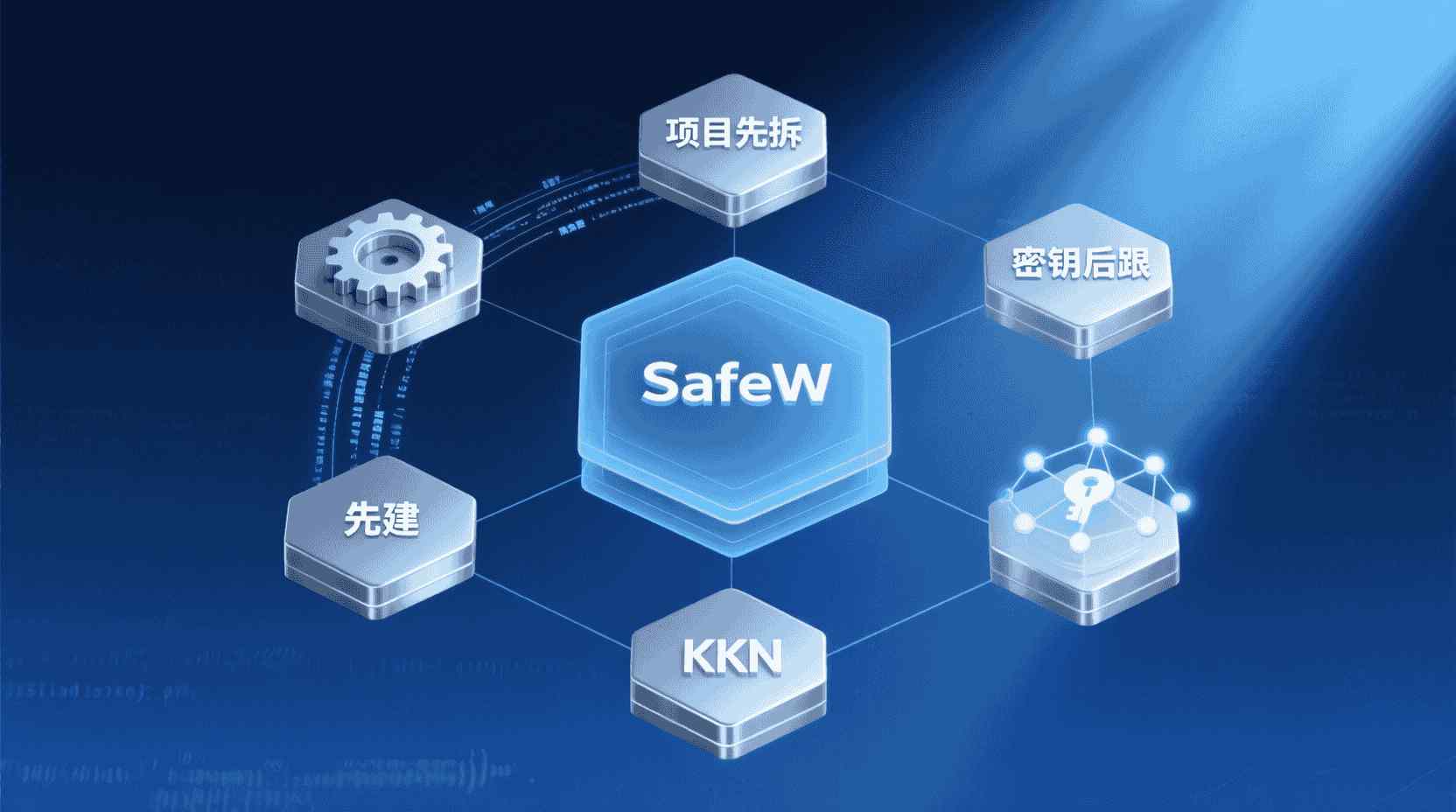 最佳实践：五句决策口诀