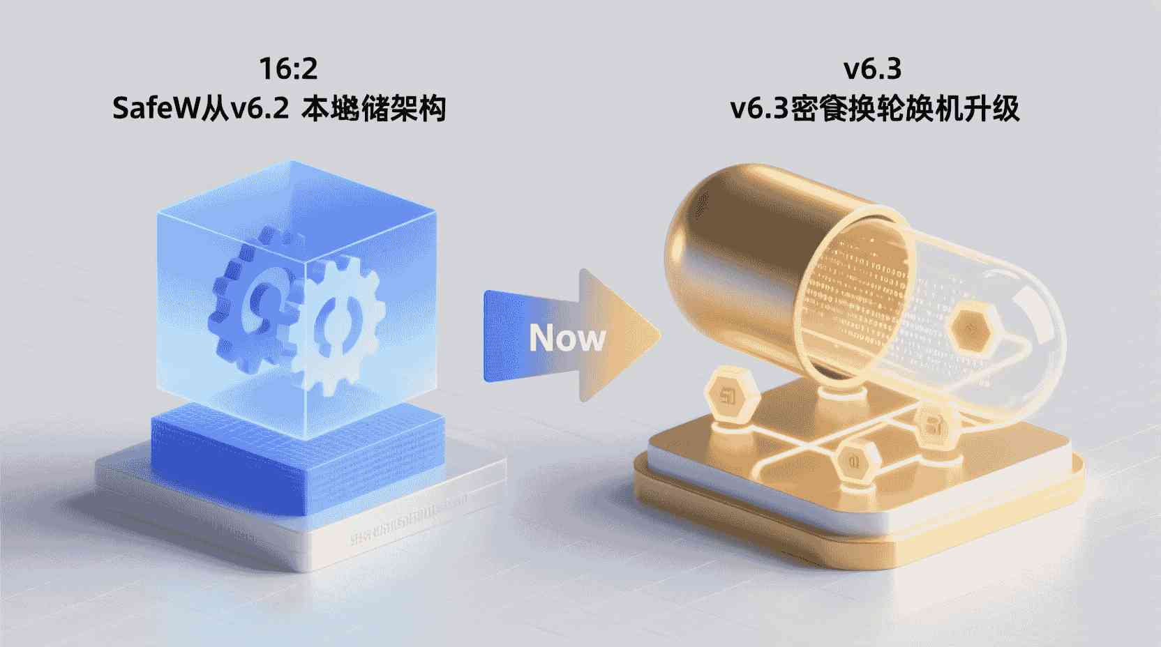 版本差异：v6.2→v6.3迁移注意