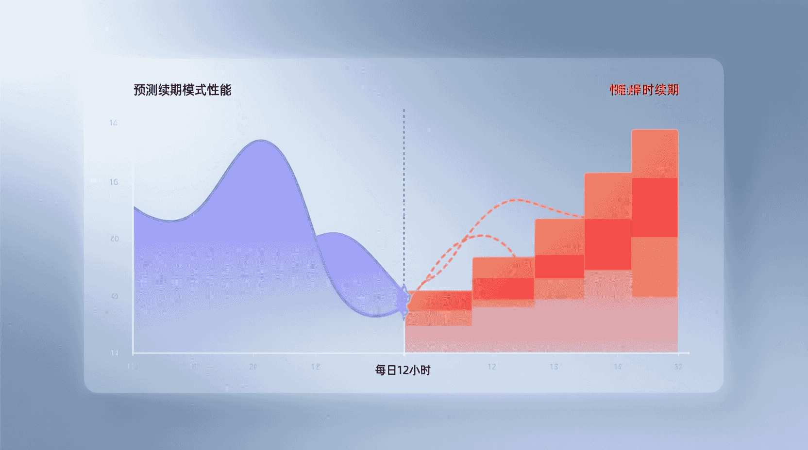 性能对比：预测续期 vs 定时续期