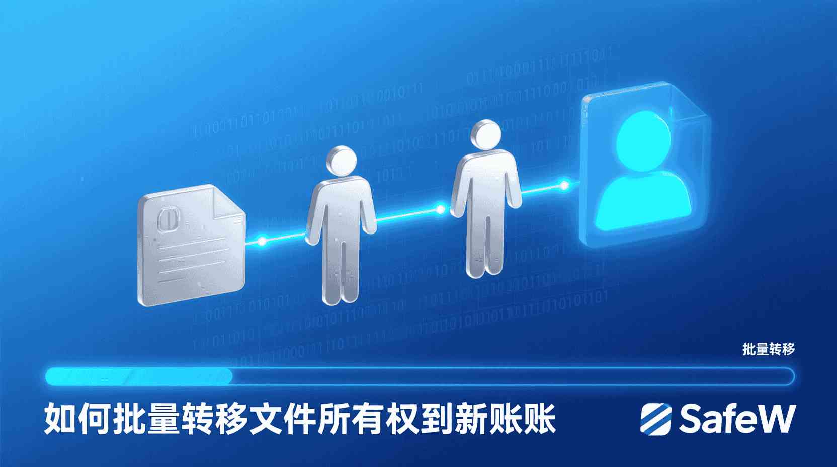功能定位：为什么密钥需要“可信 IP 白名单”