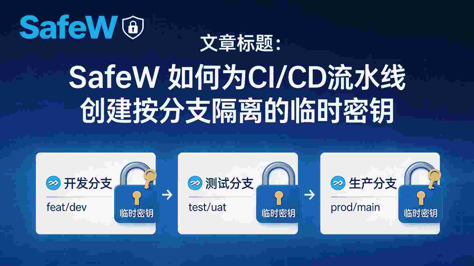 SafeW 按分支生成临时密钥, SafeW 密钥隔离 CI/CD, 如何配置 SafeW 分支密钥, SafeW 临时密钥 使用步骤, SafeW 分支冲突 排查方法, CI/CD 密钥隔离 最佳实践, 多团队 SafeW 分支安全, SafeW 是否支持 GitOps 分支密钥