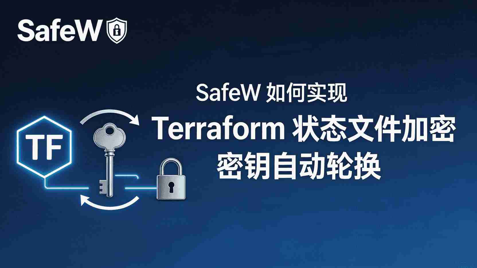 SafeW Terraform密钥自动轮换, 如何配置SafeW密钥轮换周期, Terraform状态文件加密最佳实践, SafeW密钥轮换失败怎么办, 自动轮换与手动轮换区别, SafeW是否支持Terraform状态加密, 密钥生命周期管理操作指南, Terraform状态锁定排查方法