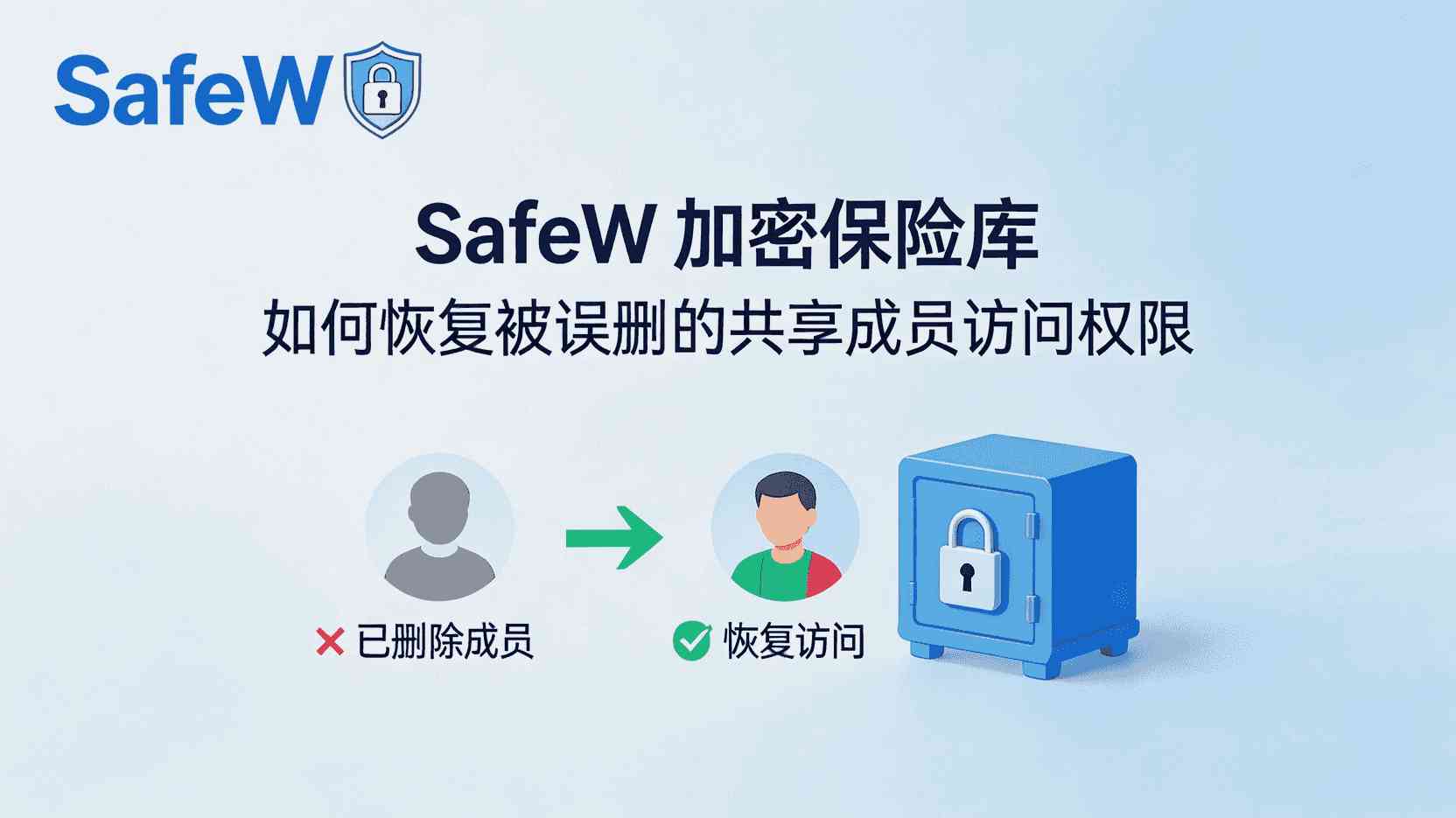 功能定位：零信任下的“瞬时熔断”