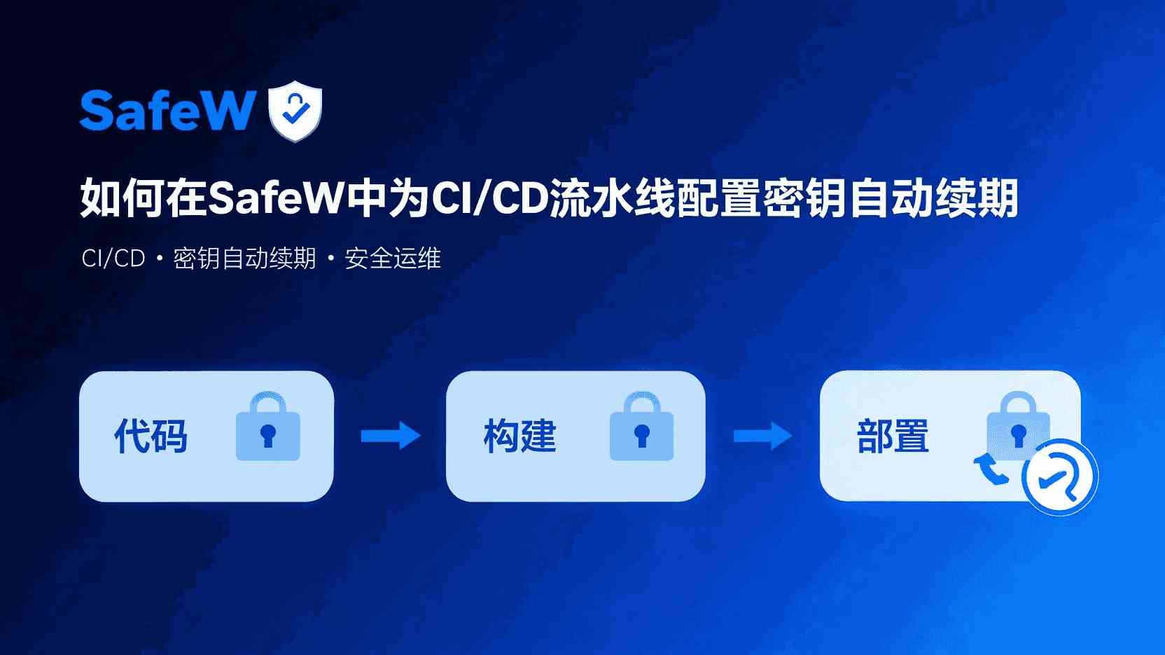 SafeW如何配置密钥自动续期, CI_CD流水线密钥续期步骤, SafeW自动续期失败怎么办, 密钥轮换最佳实践, SafeW是否支持密钥自动更新, CI_CD环境密钥管理工具, SafeW密钥续期API调用方法, 流水线密钥过期排查流程