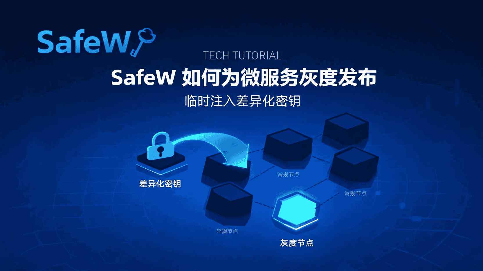 SafeW灰度发布临时密钥, 如何为微服务注入差异化密钥, SafeW灰度版本密钥配置步骤, 灰度发布时密钥冲突怎么办, SafeW是否支持动态密钥注入, 微服务灰度回滚如何清除临时密钥, SafeW差异化密钥生命周期管理, 密钥灰度发布最佳实践